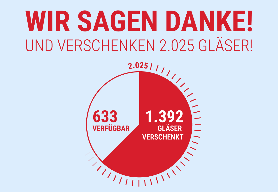Sale bei Glasprofi24